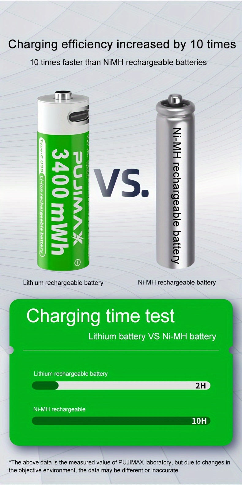 PUJIMAX 1. 5V AA 3400mWh Rechargeable Batteries, 2pcs/4pcs/8pcs Set, Fast Type-C Charging, Long-Lasting Power for Electronics, Rechargeable Electronics | Green Battery Design | Durable Battery, PUJIMAX