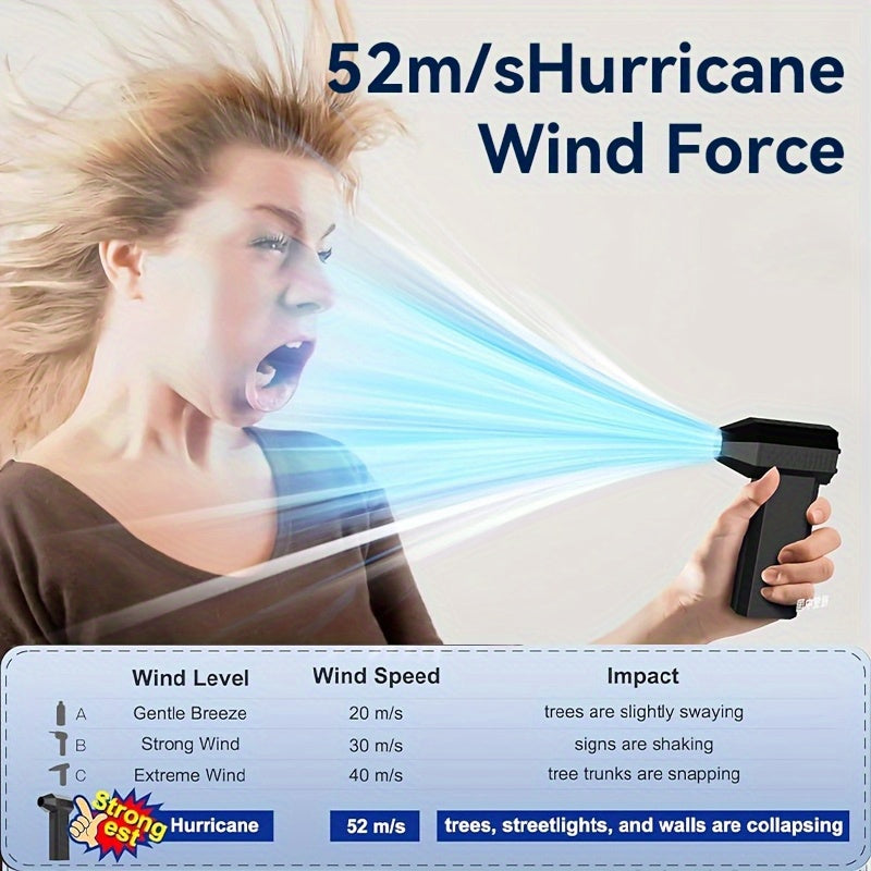 Cordless Electric Air Duster with Mini Turbine Fan - 13000KPa Powerful Jet Blower, USB-C/USB-Rechargeable, Portable Cleaning tool for Keyboard, Computer, Home, Car, Electronics - No Compressed Air Can Needed, Lithium Battery
